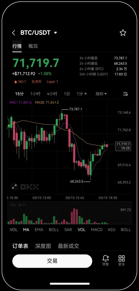 欧交易所app最新版本